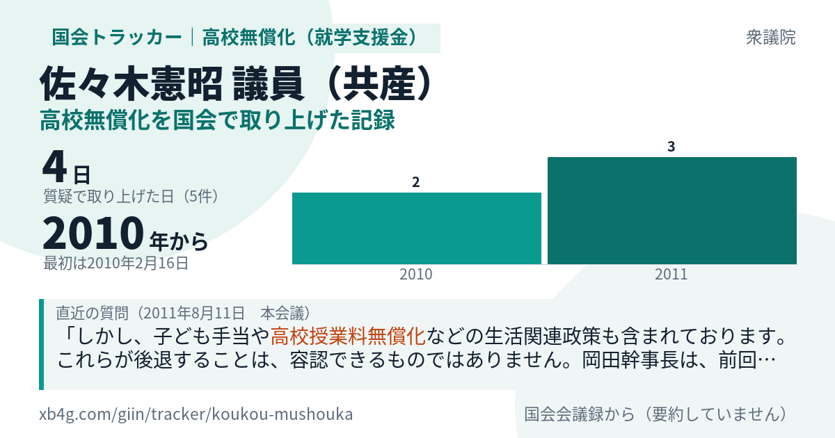 佐々木憲昭議員の記録のカード