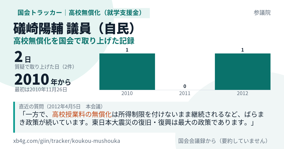 礒崎陽輔議員の記録のカード