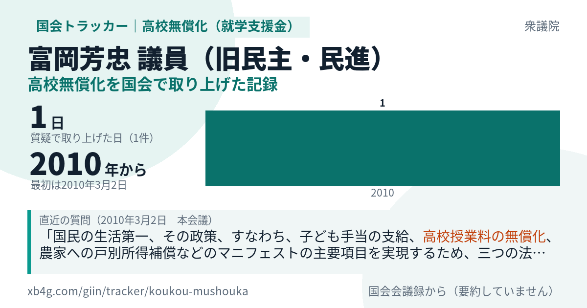 富岡芳忠議員の記録のカード