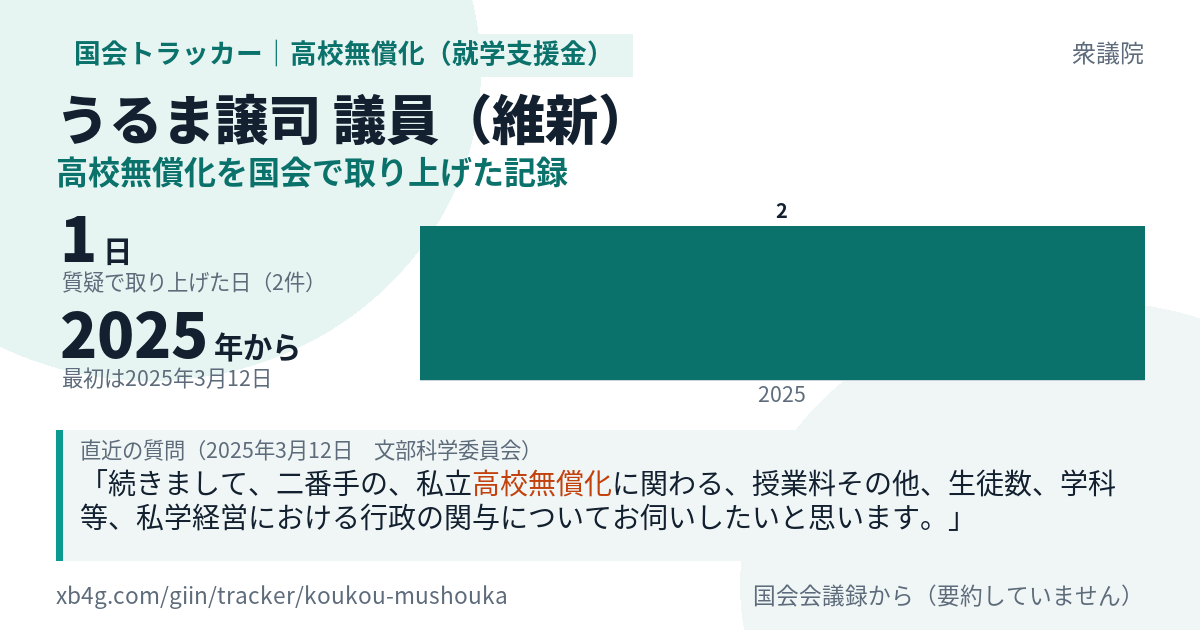 うるま譲司議員の記録のカード