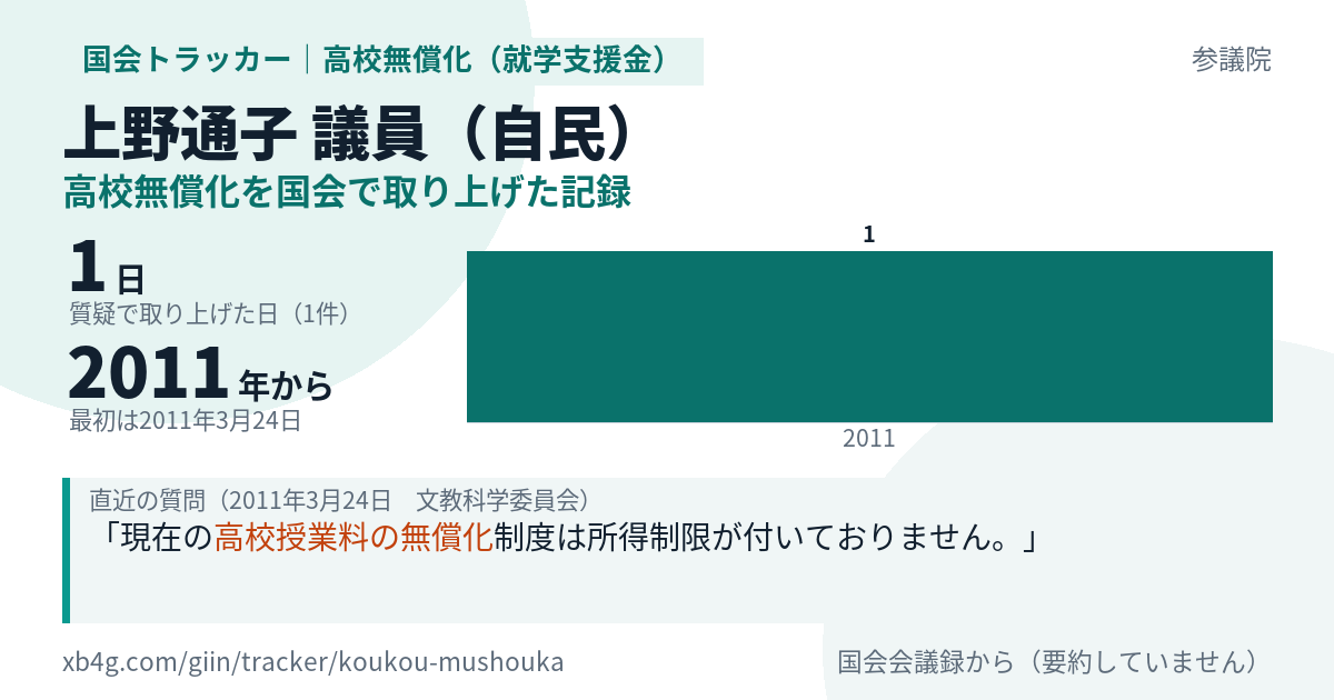上野通子議員の記録のカード