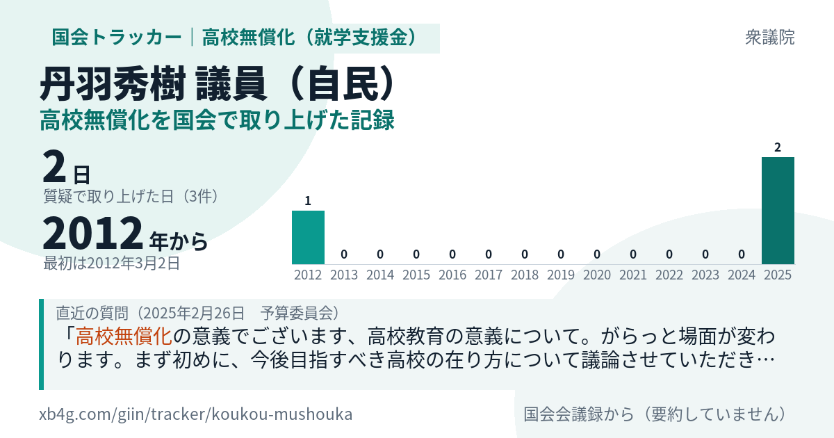 丹羽秀樹議員の記録のカード