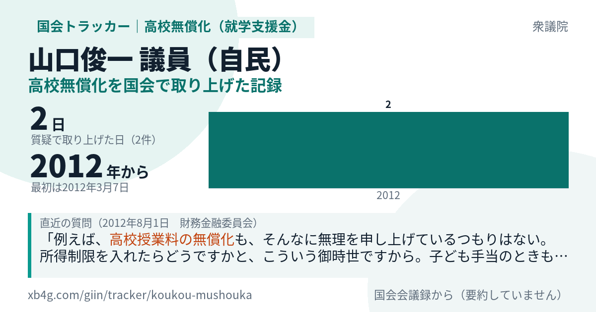 山口俊一議員の記録のカード
