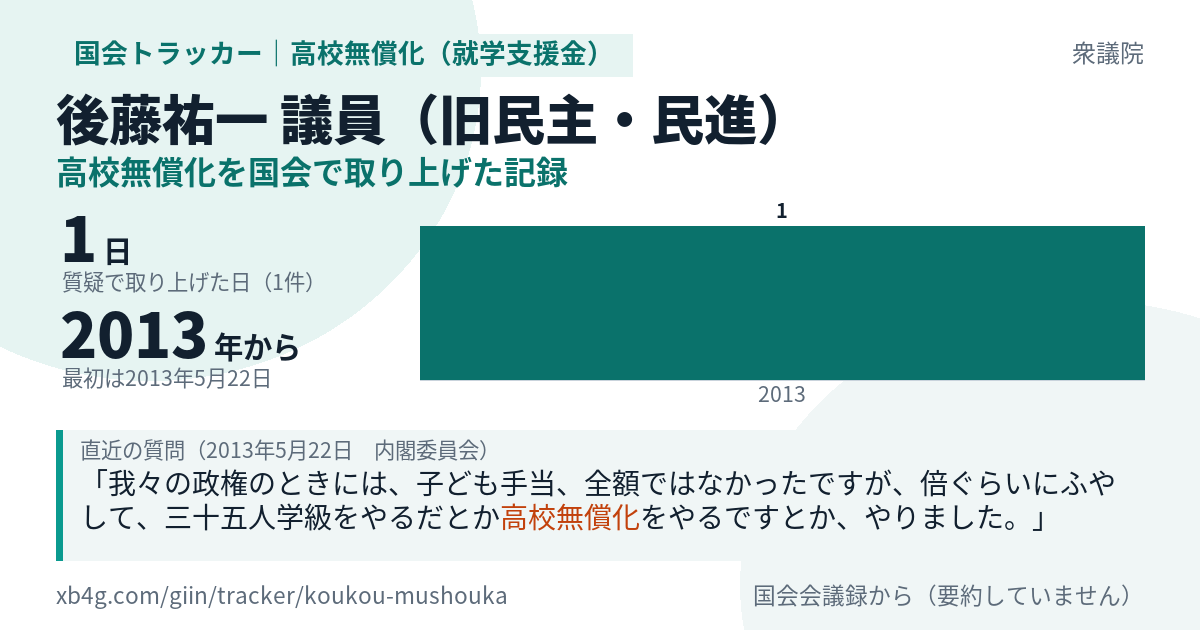 後藤祐一議員の記録のカード