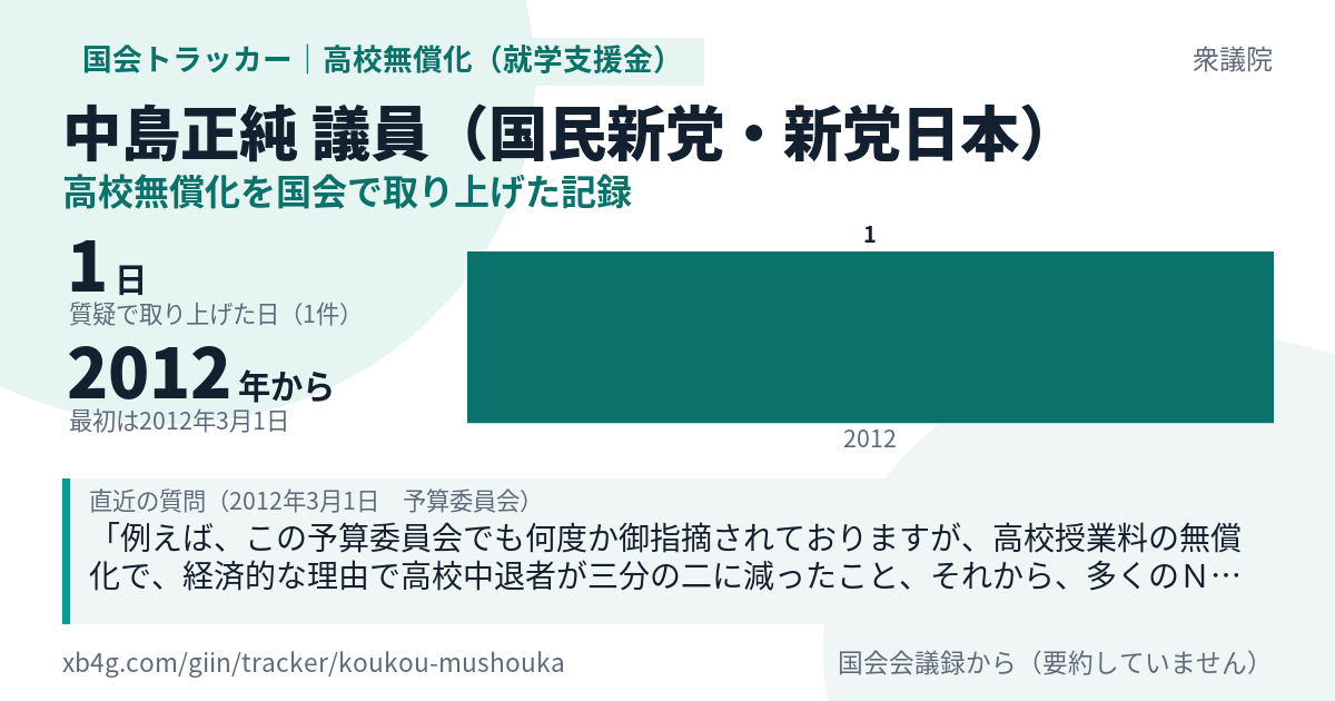 中島正純議員の記録のカード