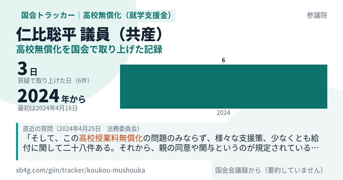 仁比聡平議員の記録のカード