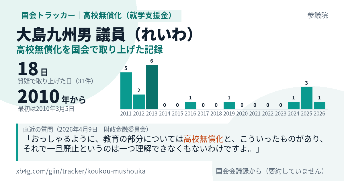 大島九州男議員の記録のカード