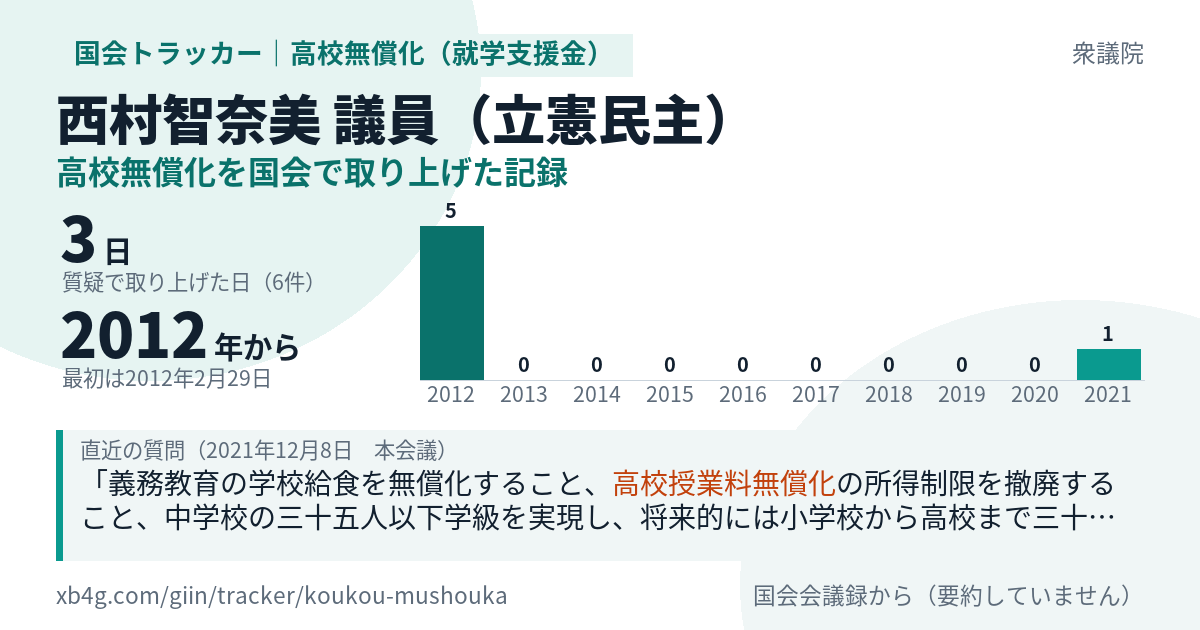 西村智奈美議員の記録のカード