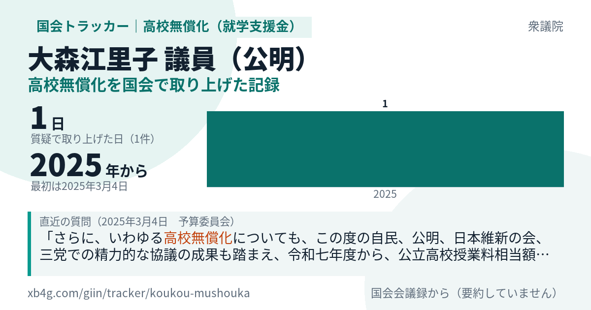 大森江里子議員の記録のカード