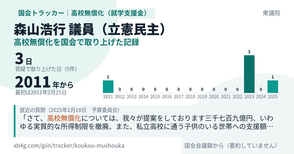 森山浩行議員の記録のカード