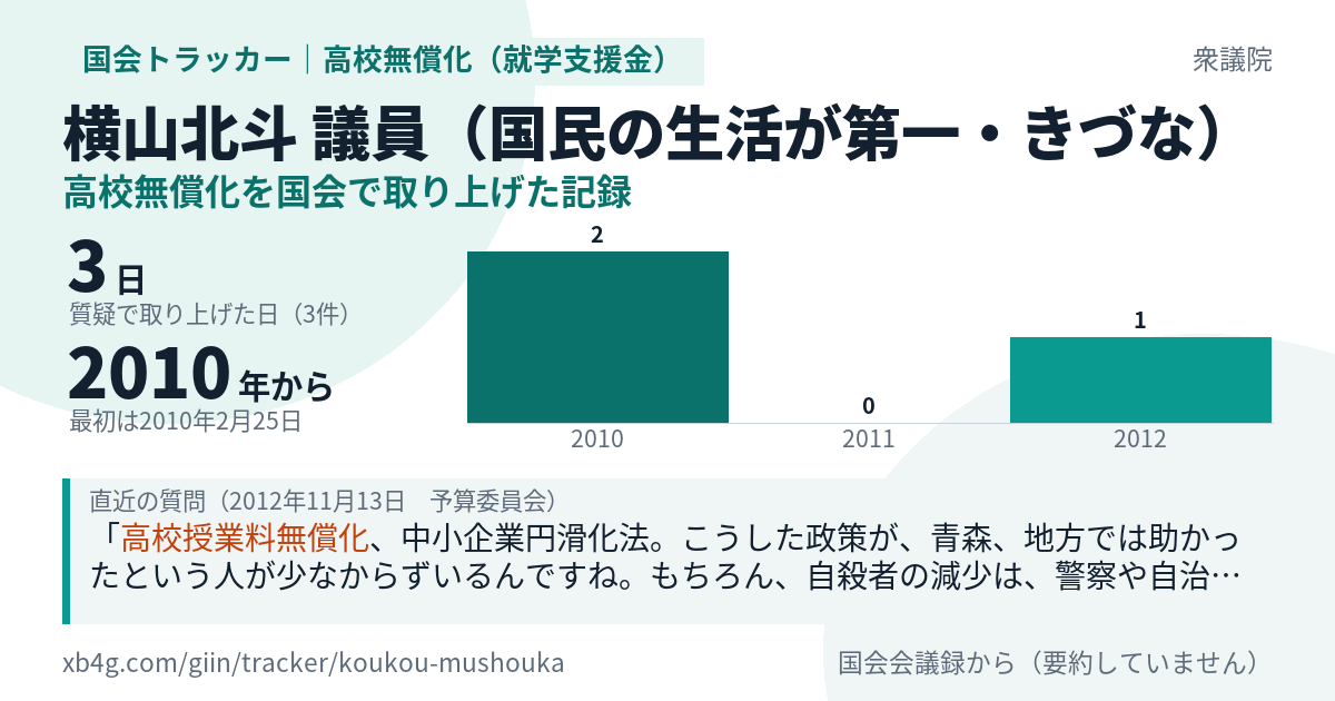 横山北斗議員の記録のカード