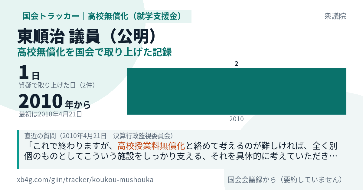 東順治議員の記録のカード