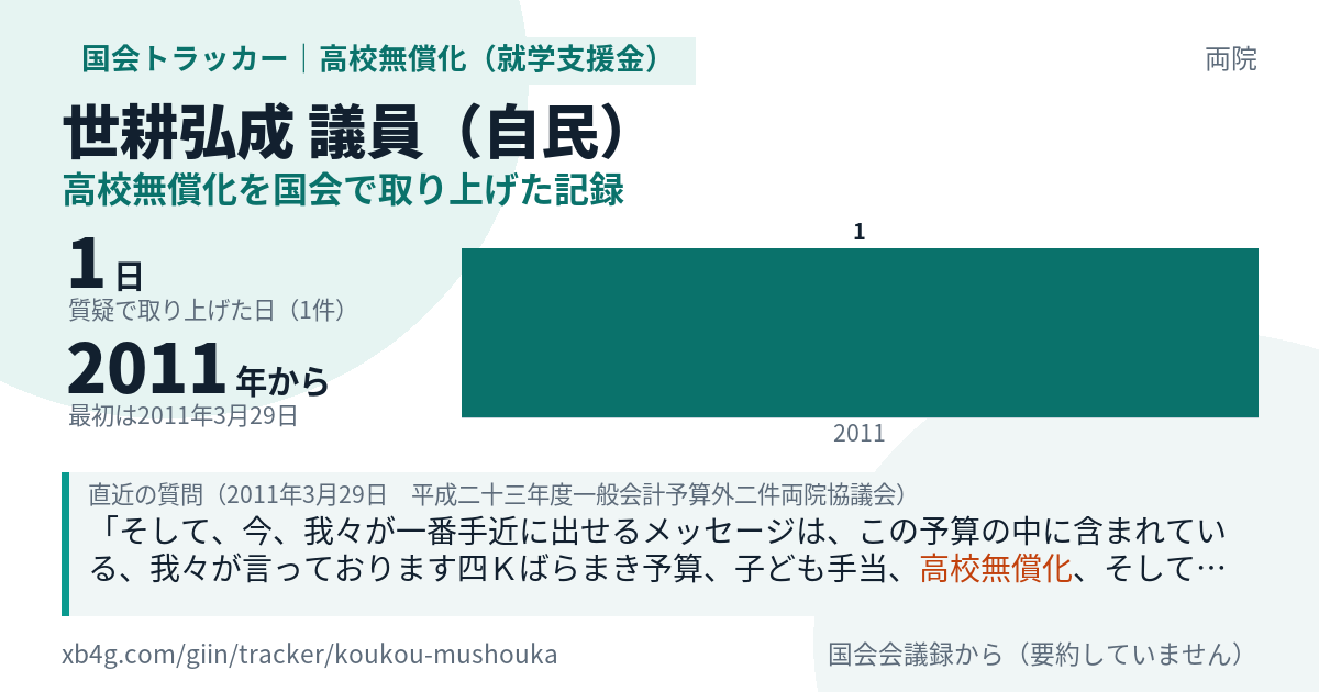 世耕弘成議員の記録のカード