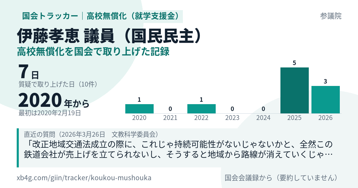 伊藤孝恵議員の記録のカード