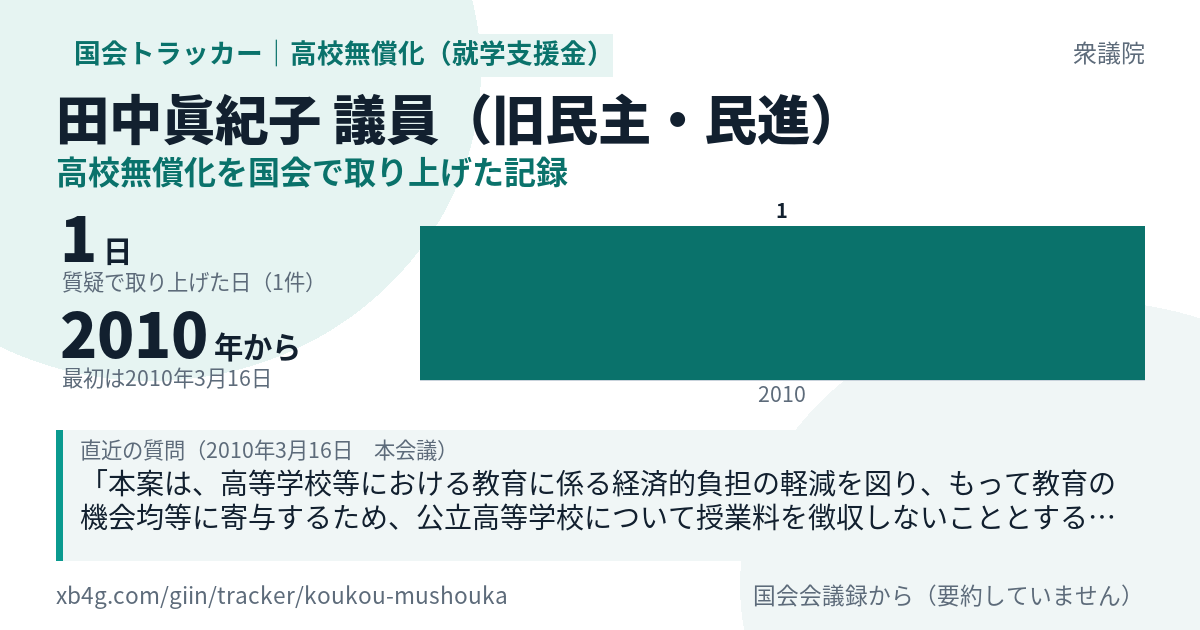 田中眞紀子議員の記録のカード