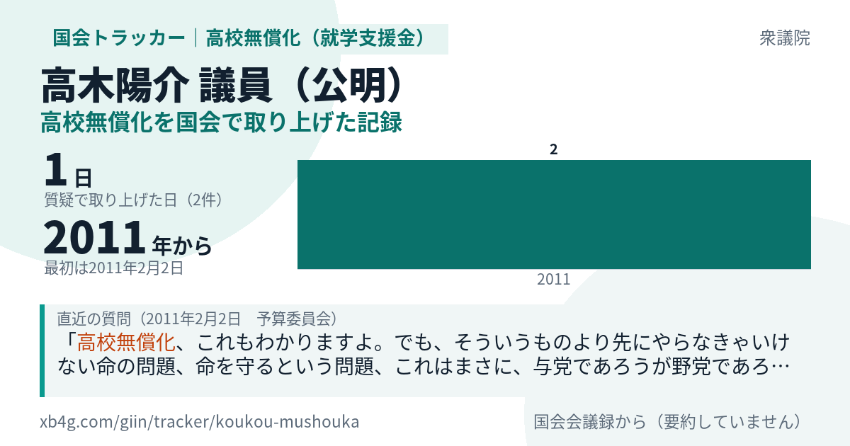 高木陽介議員の記録のカード