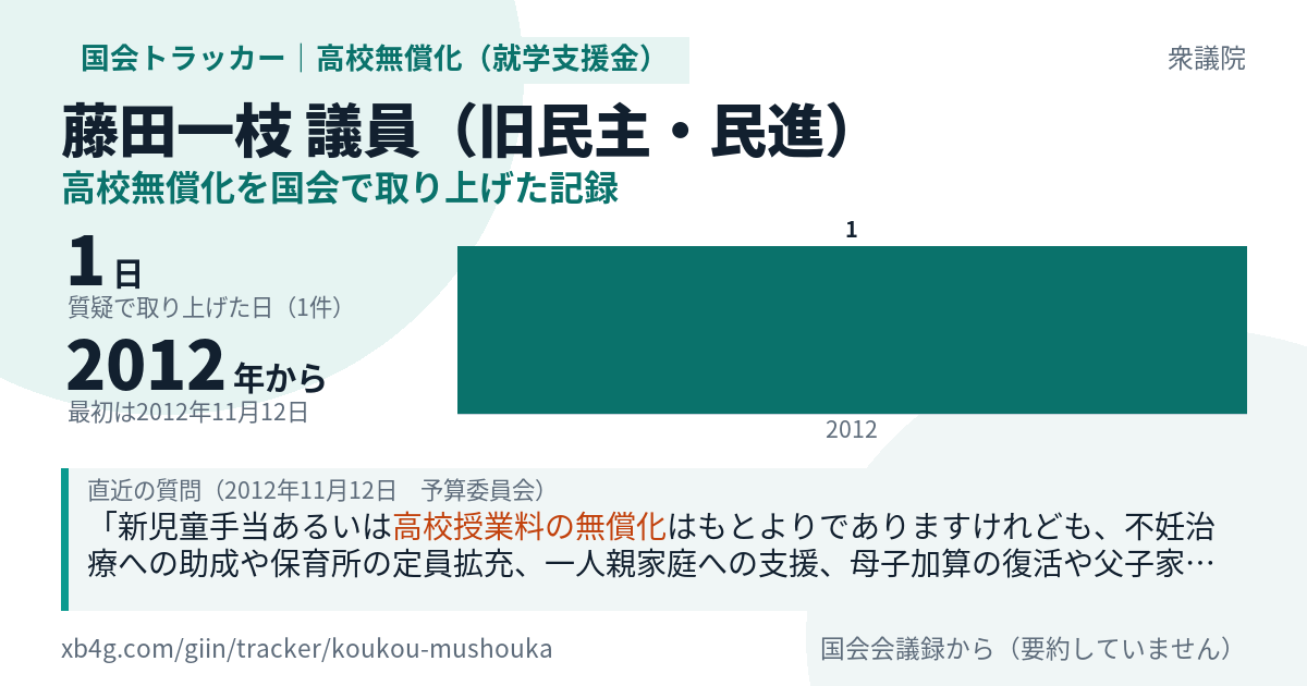 藤田一枝議員の記録のカード