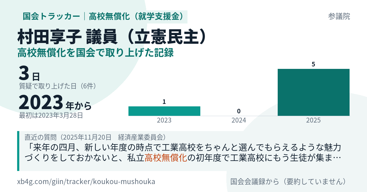 村田享子議員の記録のカード