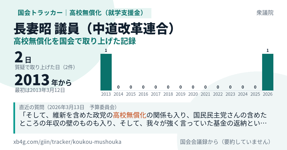 長妻昭議員の記録のカード