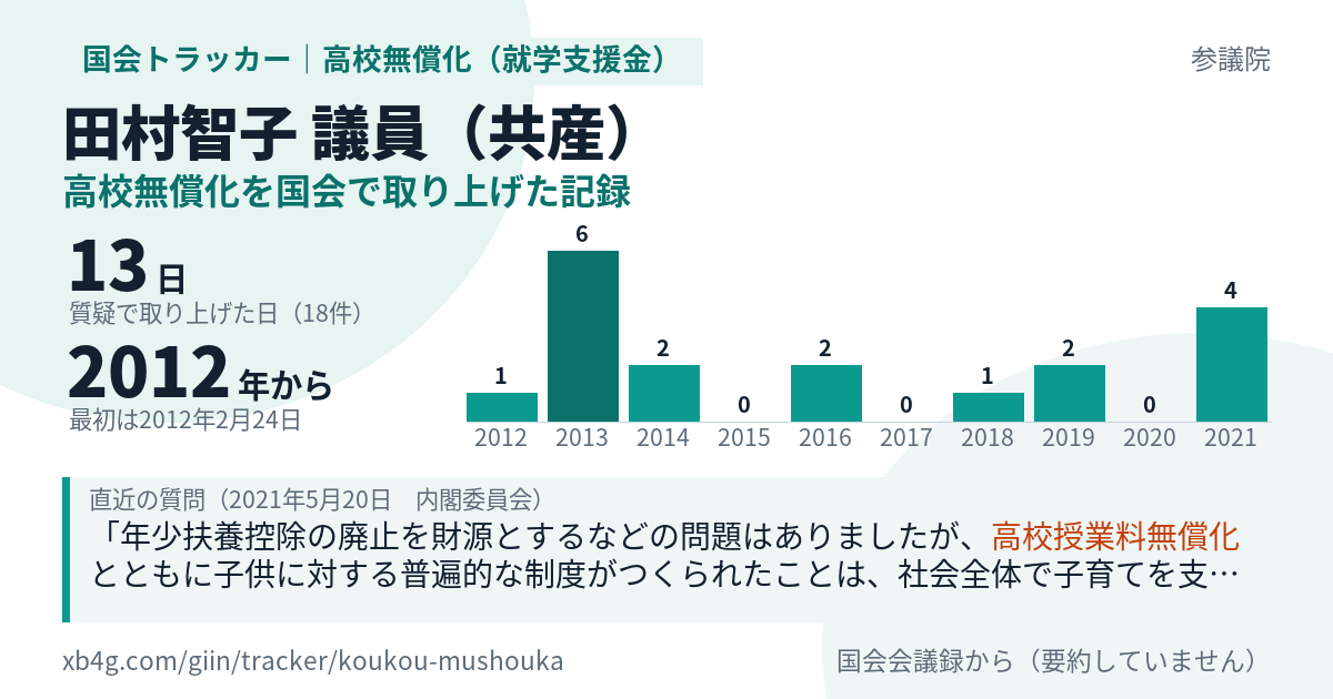 田村智子議員の記録のカード