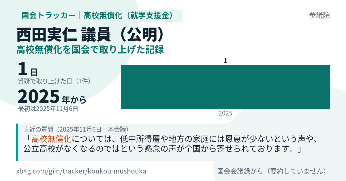 西田実仁議員の記録のカード