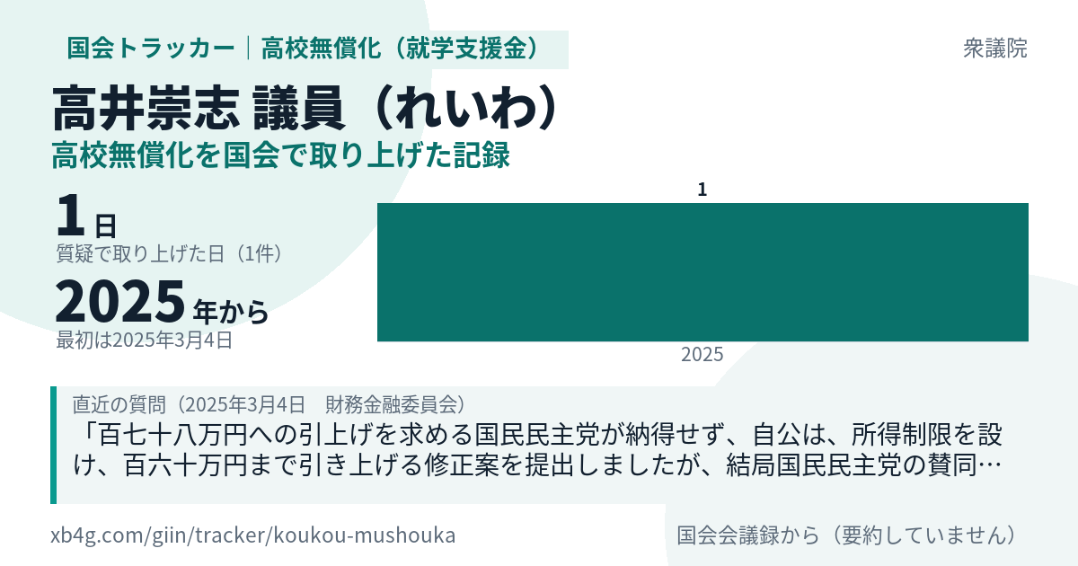 高井崇志議員の記録のカード