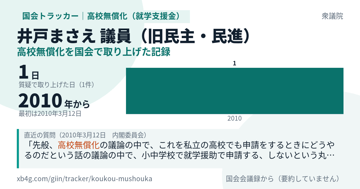井戸まさえ議員の記録のカード