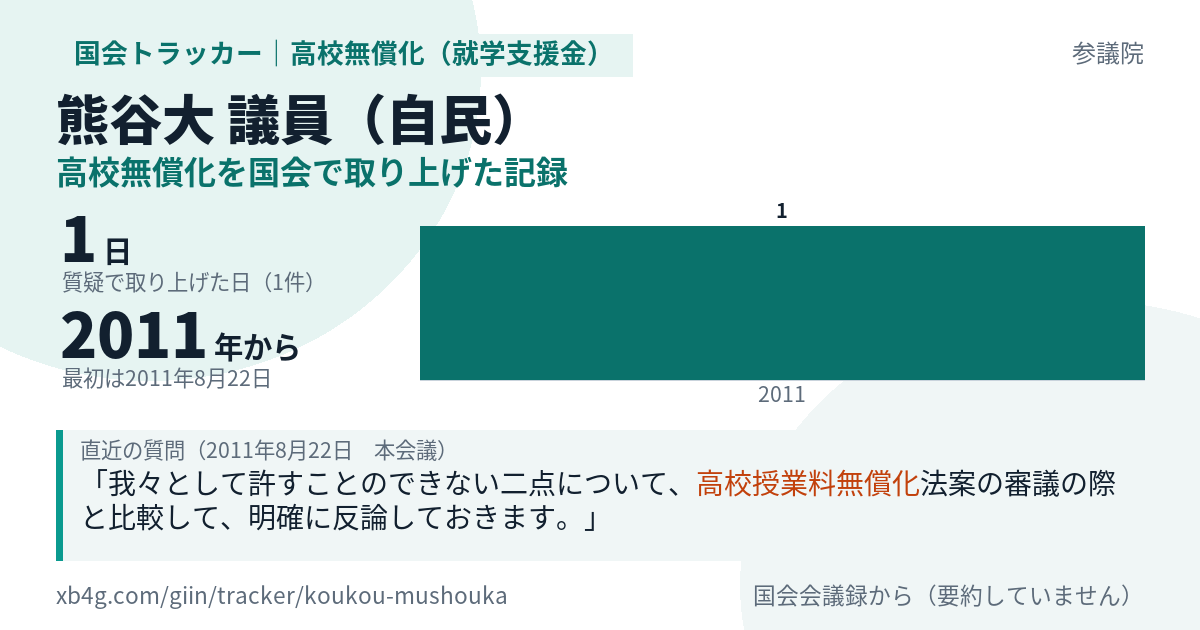 熊谷大議員の記録のカード