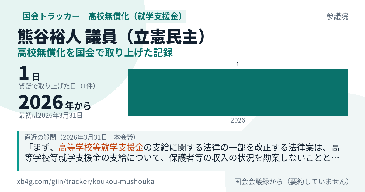 熊谷裕人議員の記録のカード
