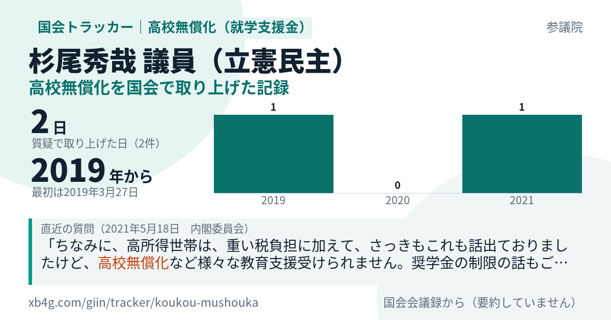 杉尾秀哉議員の記録のカード