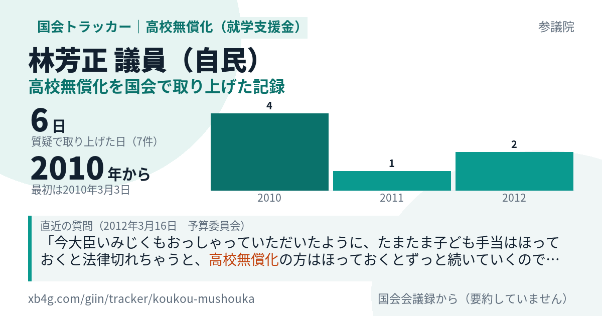 林芳正議員の記録のカード