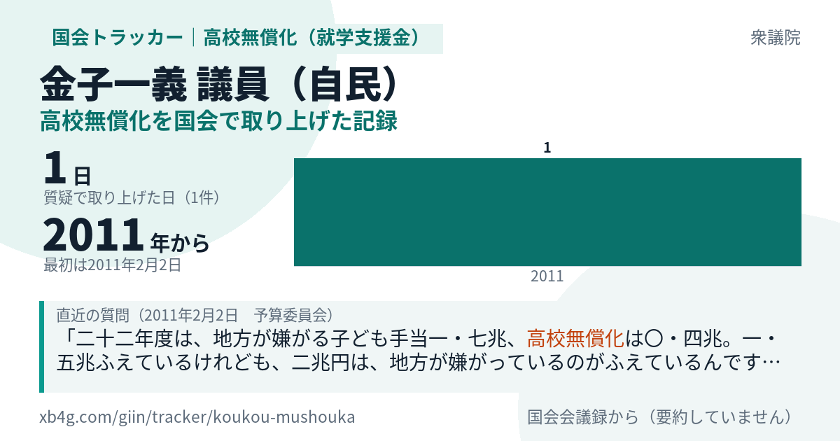 金子一義議員の記録のカード