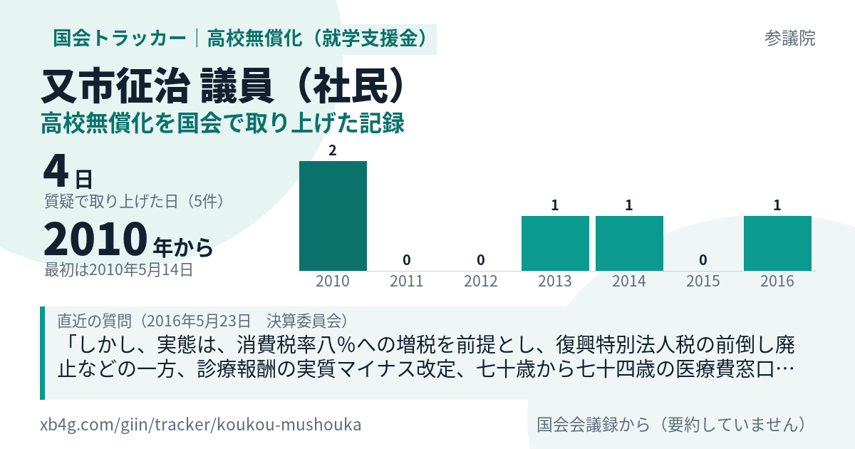 又市征治議員の記録のカード
