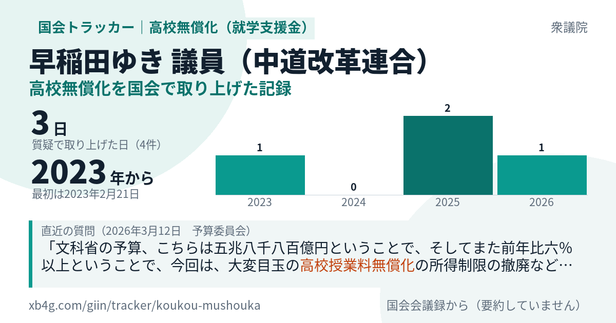 早稲田ゆき議員の記録のカード