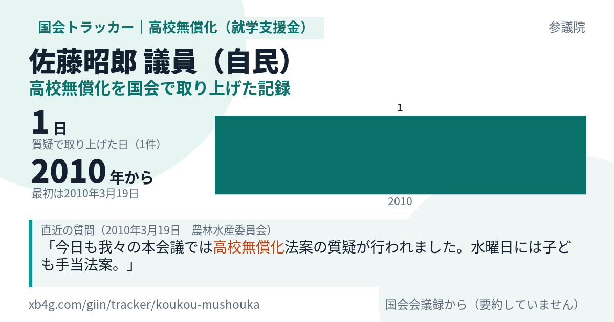 佐藤昭郎議員の記録のカード