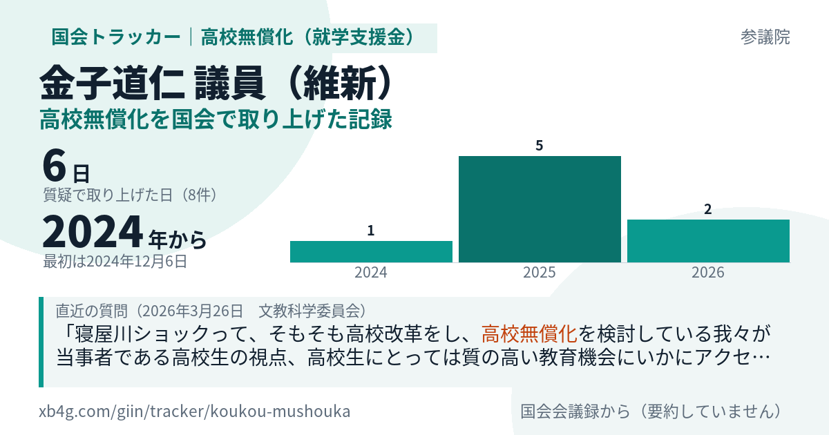 金子道仁議員の記録のカード