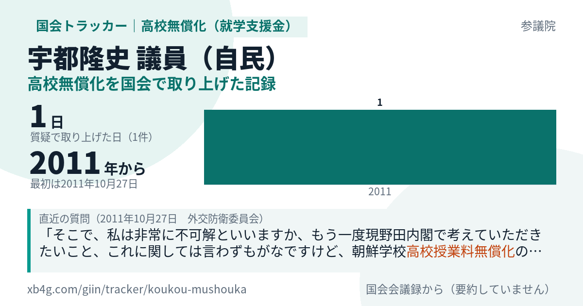 宇都隆史議員の記録のカード