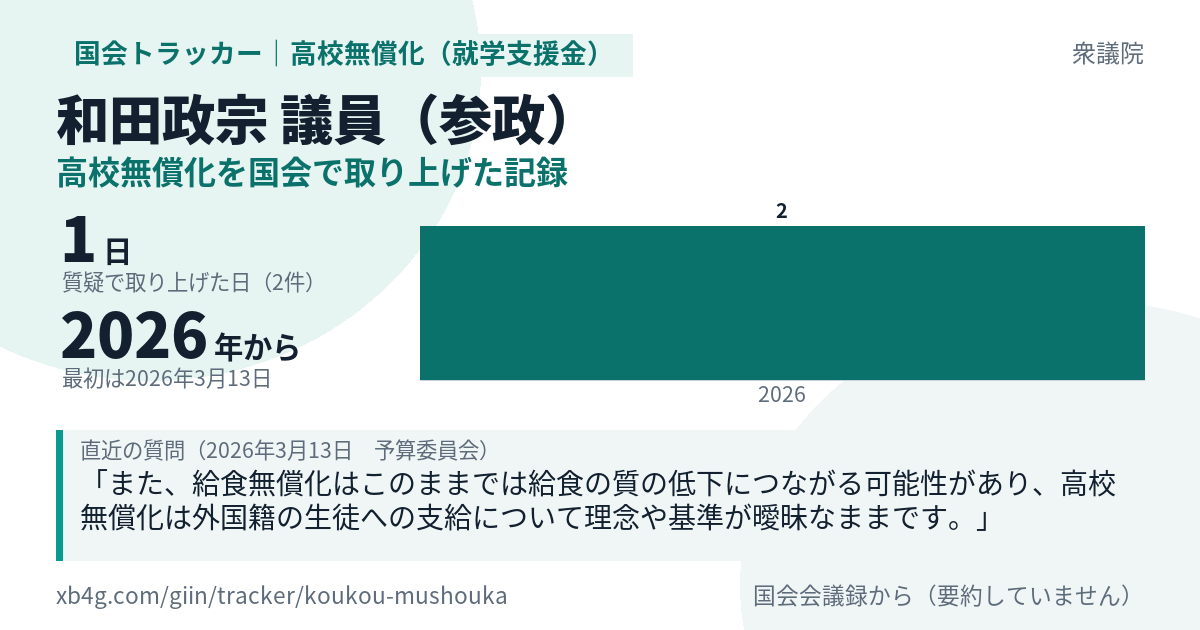 和田政宗議員の記録のカード