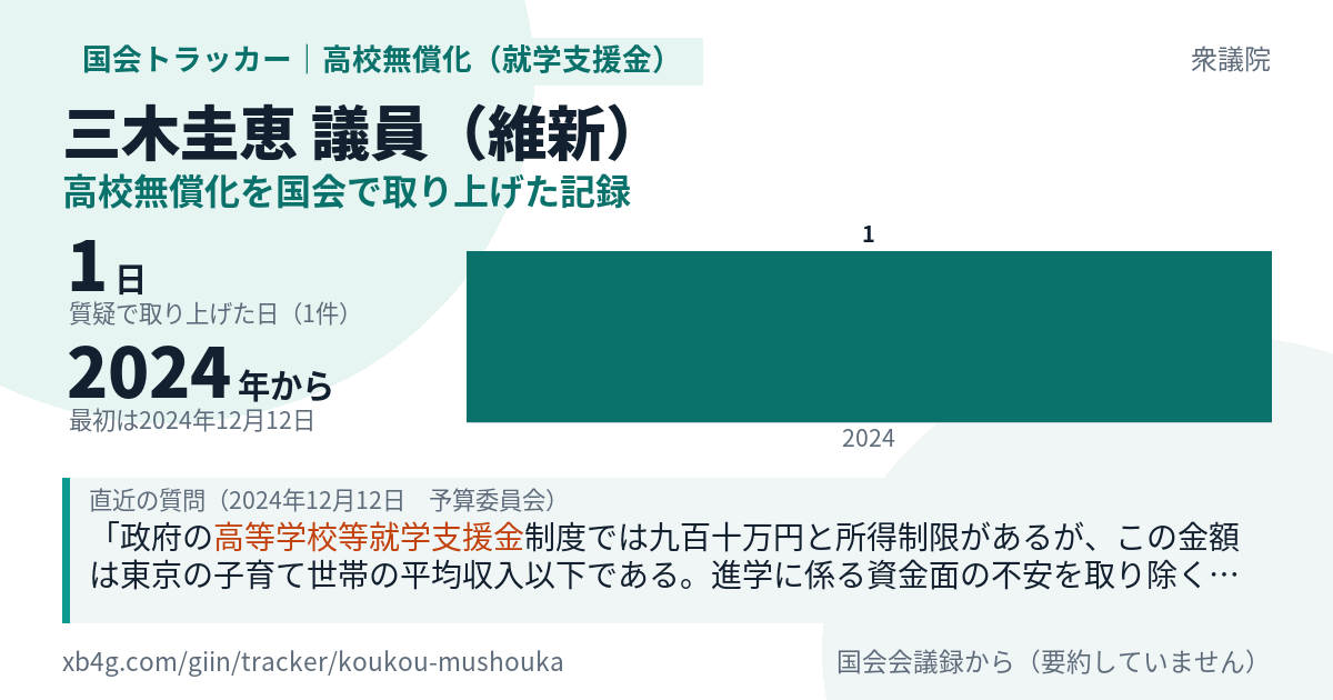 三木圭恵議員の記録のカード
