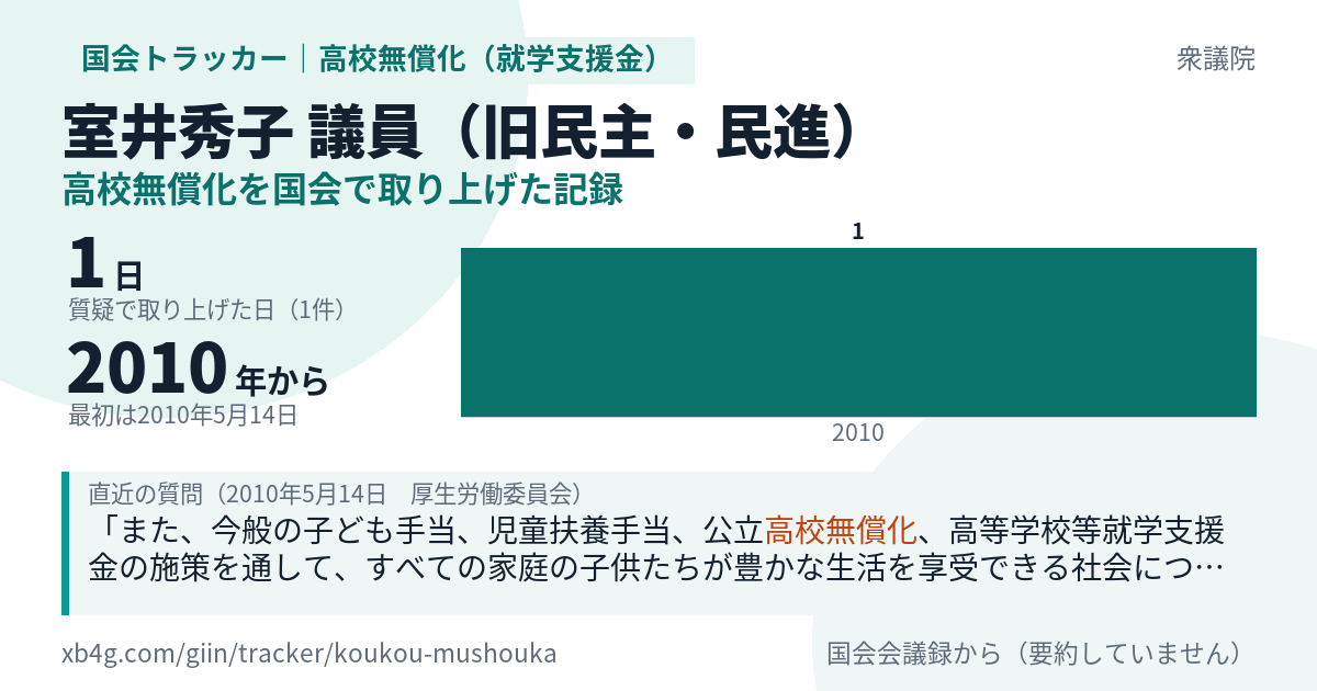 室井秀子議員の記録のカード