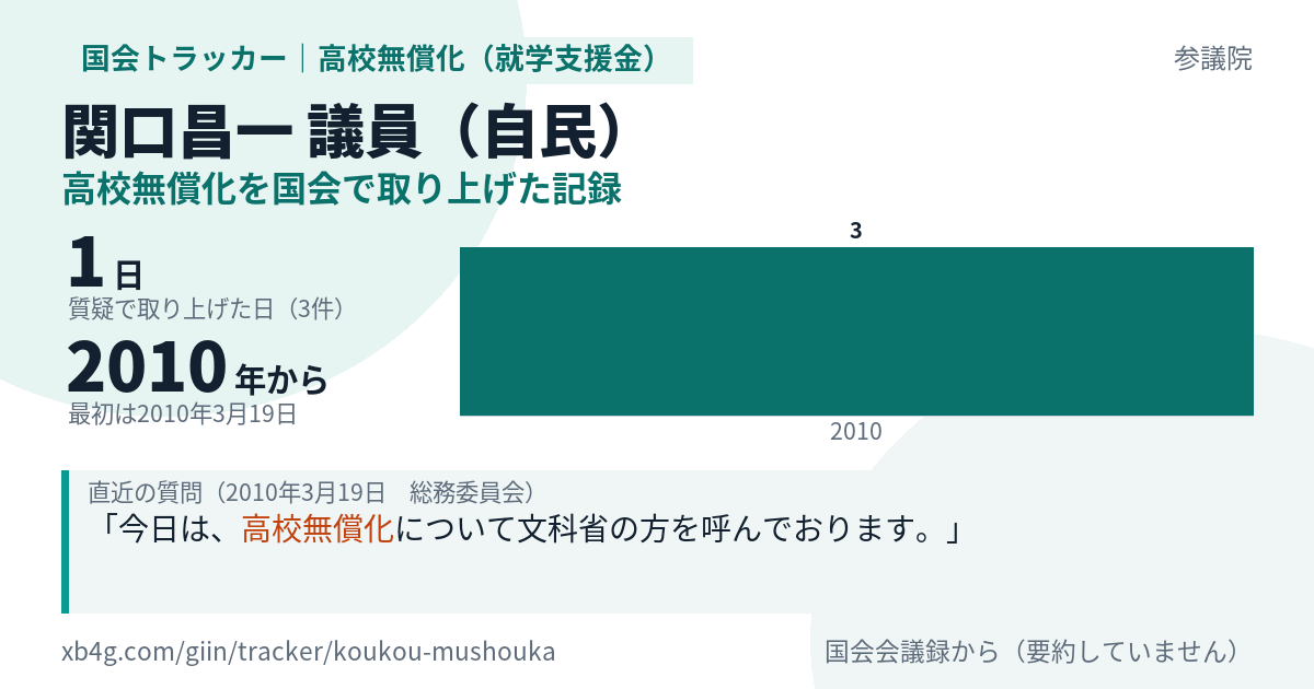 関口昌一議員の記録のカード