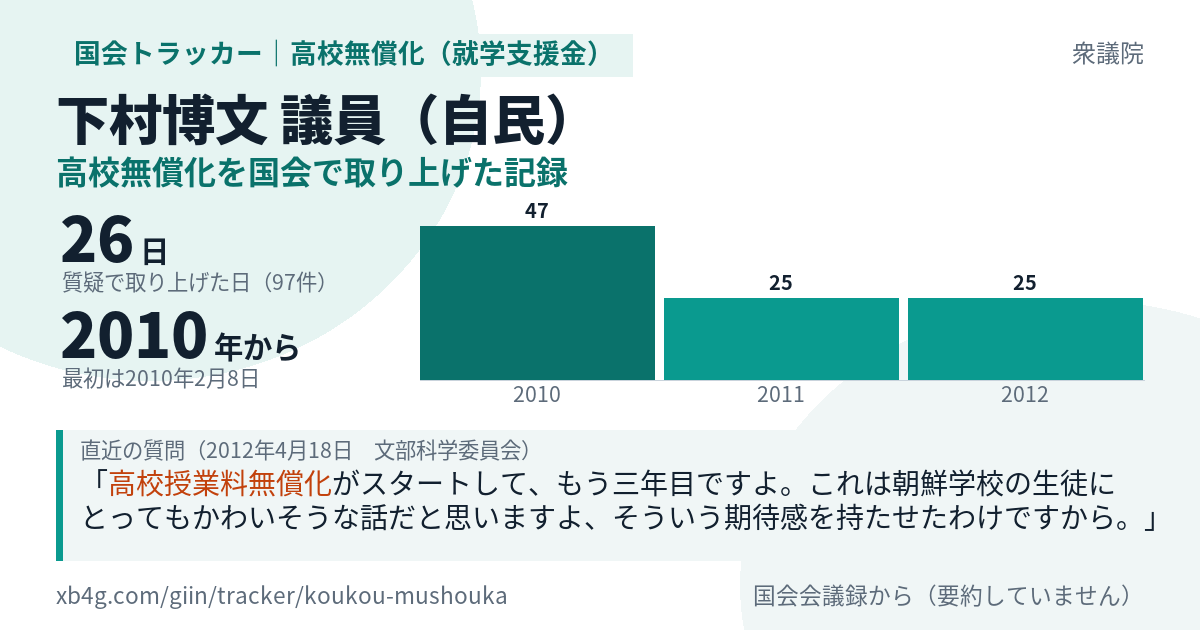 下村博文議員の記録のカード