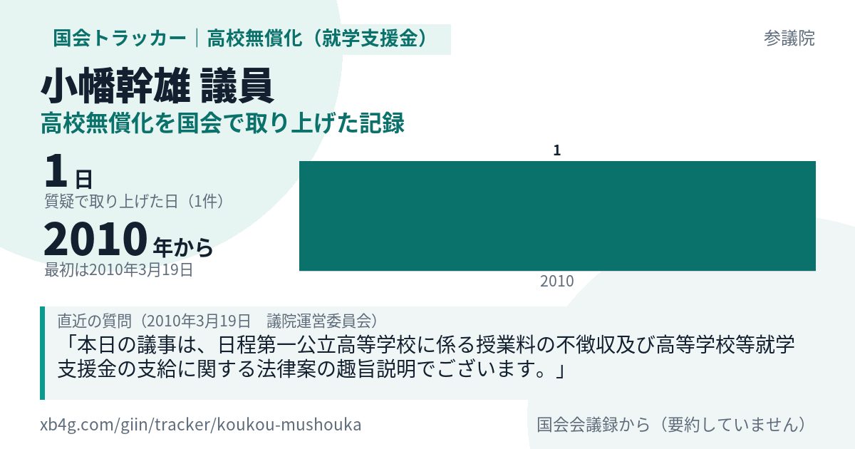 小幡幹雄議員の記録のカード
