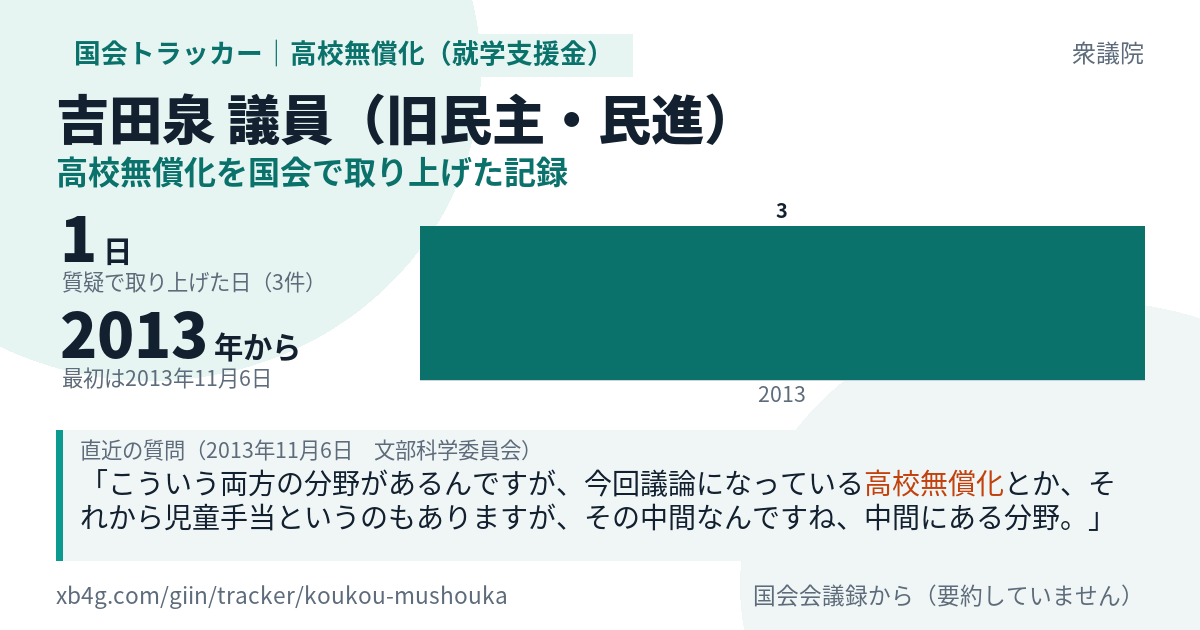 吉田泉議員の記録のカード