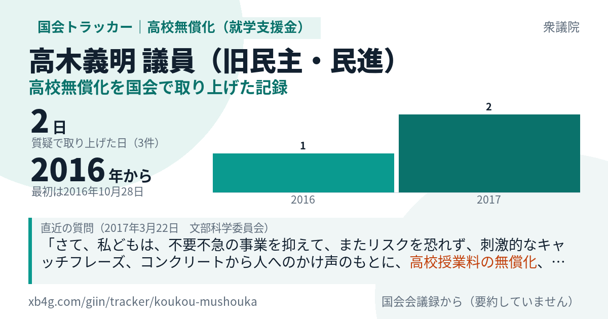 高木義明議員の記録のカード