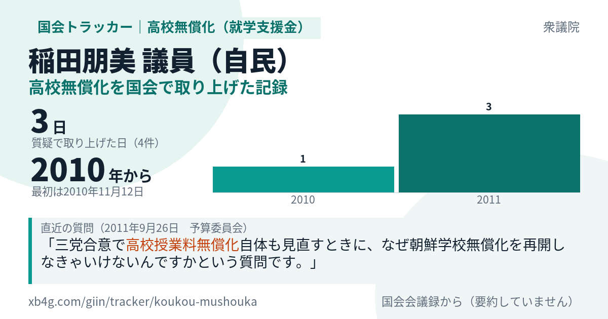 稲田朋美議員の記録のカード