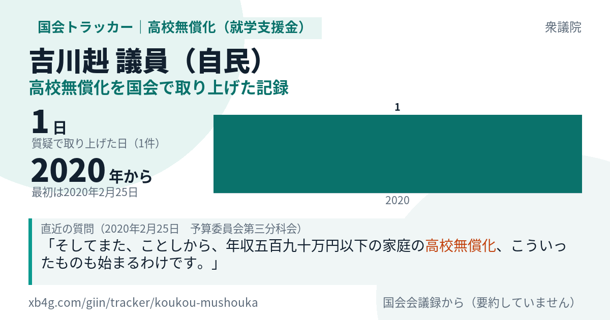 吉川赳議員の記録のカード