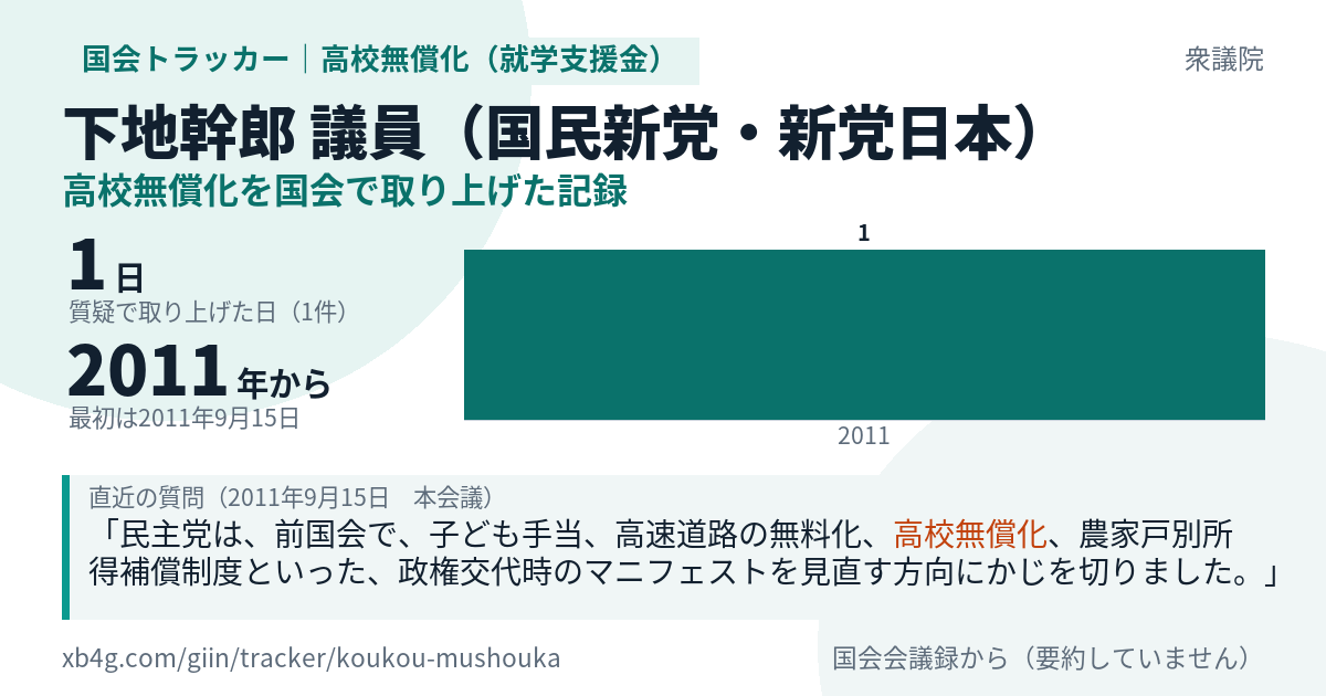 下地幹郎議員の記録のカード