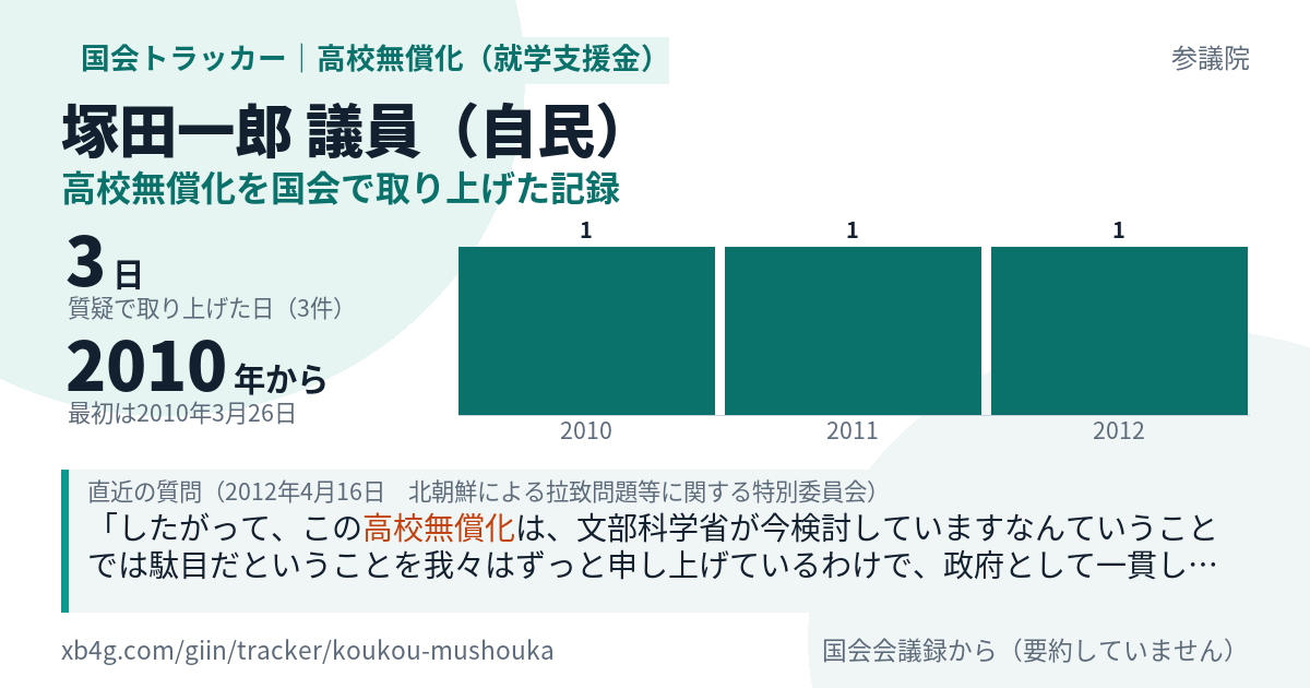 塚田一郎議員の記録のカード