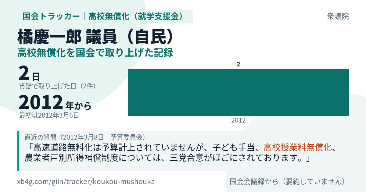 橘慶一郎議員の記録のカード